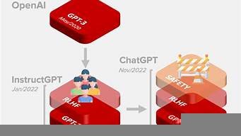 chatgpt类app怎么制作(制作ttp的手机软件)