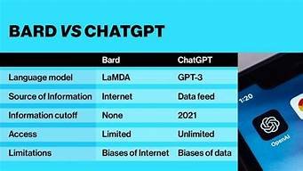 bard和chatgpt用的语言模型一样吗(bar和latch的区别)