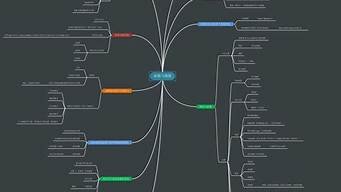 思维导图chatgpt(思维导图插图简笔画英语版)
