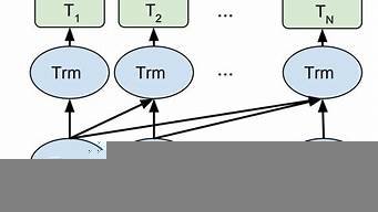 chatgpt大语言模型(chatGpt大语言模型对文学阅读与写作的机理与作用)