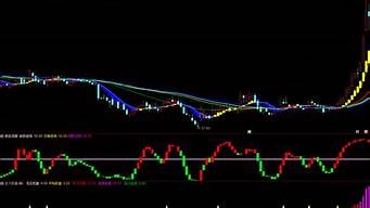 ai智能决策炒股软件(ai策略大师股票软件)