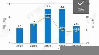 ai智能机器人价格表(ai智能机器人价格怎么差距这么大)