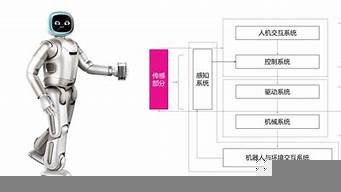 ai智能机器人的原理(ai智能机器人的原理图)