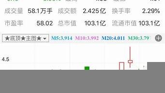 ai智能选股器(智能选股工具)