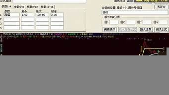 ai智能选股器涨停先锋(涨停先锋选股源代码)