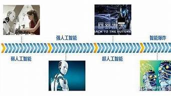 ai机器人发展史(ai时代的智能机器人技术)