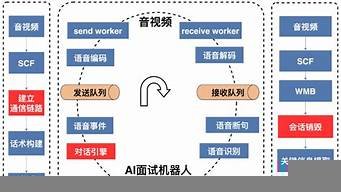 ai机器人面试系统(ai机器人概念股票龙头)