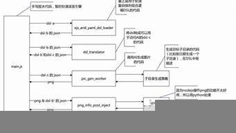 chatgpt前端开发(前端开发csdn)
