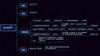 chatgpt图像识别(图像识别模块)