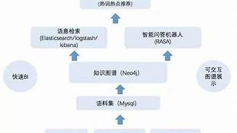 faq机器人(机器人发送{https://nav.hxii.cn/wp-content/uploads/2024/04/faq机器人.jpgcda676ebd9acdf90f0808a670c743b4})