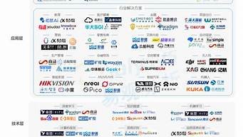 中国ai智能软件排名(中国智能ai企业)