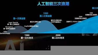 中国ai智能软件有哪些(我国ai智能发展怎么样)