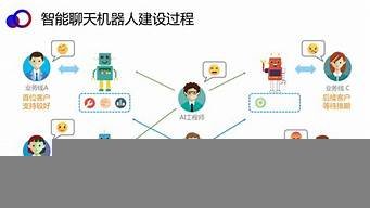 中文智能ai机器聊天机器人(最智能的聊天机器人价格)