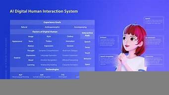 全新ai智能助手的功能是什么(智能ai助攻)