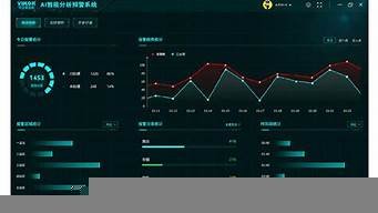 智能ai分析软件(智能ai应用)