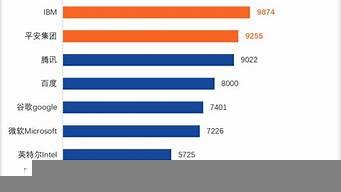 智能ai软件排行(目前智能ai谁做得最好)