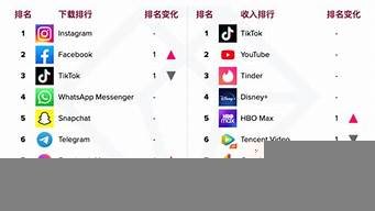 智能ai软件排行榜(ai智能软件)