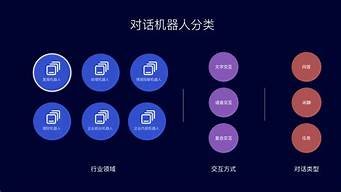 智能对话ai软件(智能ai对话机器人)