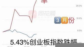 盈首ai智能炒股机器人(盈首ai全自动交易软件)