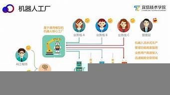 聊天ai机器人制作(聊天机器人 api)