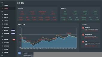 股票智能ai软件(智能股票交易软件)